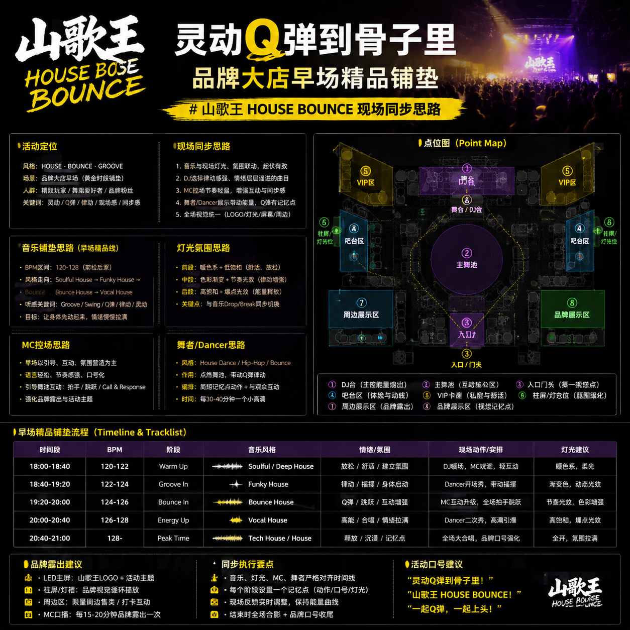 灵动 Q 弹到骨子里 品牌大店早场精品铺垫#山歌王 HOUSE BOUNCE 现场同步思路 (含点位图)