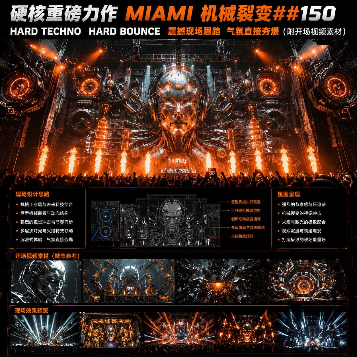 硬核重磅力作 MIAMI 机械裂变##150 HARD TECHNO HARD BOUNCE 震撼现场思路 气氛直接夯爆 (附开场视频素材)